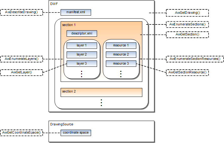 drawing_service_overview.gif