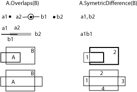symmetricDiffWhenOverlaps.png